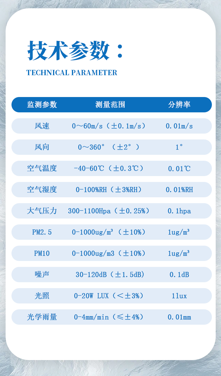 社區(qū)氣象站技術參數